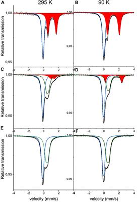 Investigation of Valence Mixing in Sodium-Ion Battery Cathode Material Prussian White by Mössbauer Spectroscopy